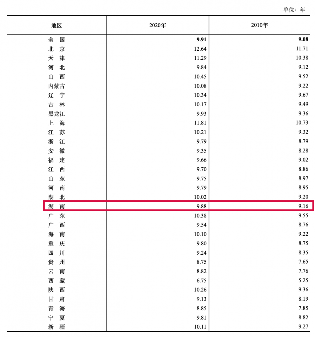 全国各地人口总数_全国各地美食图片