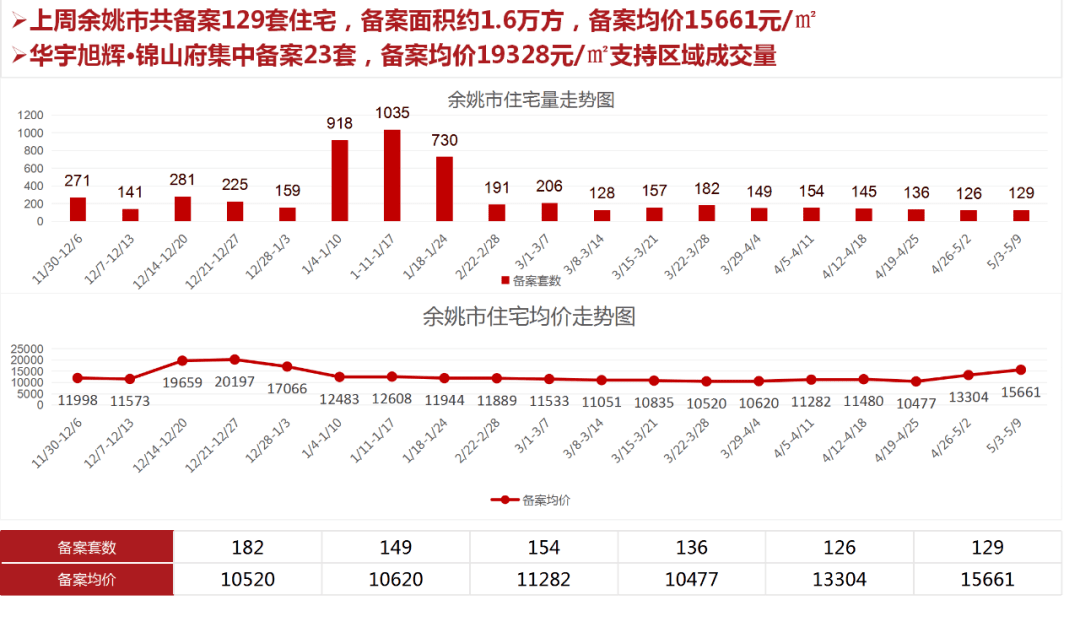 2021宁波5月GDP_案例 融媒体时代宁波广播的音画之路