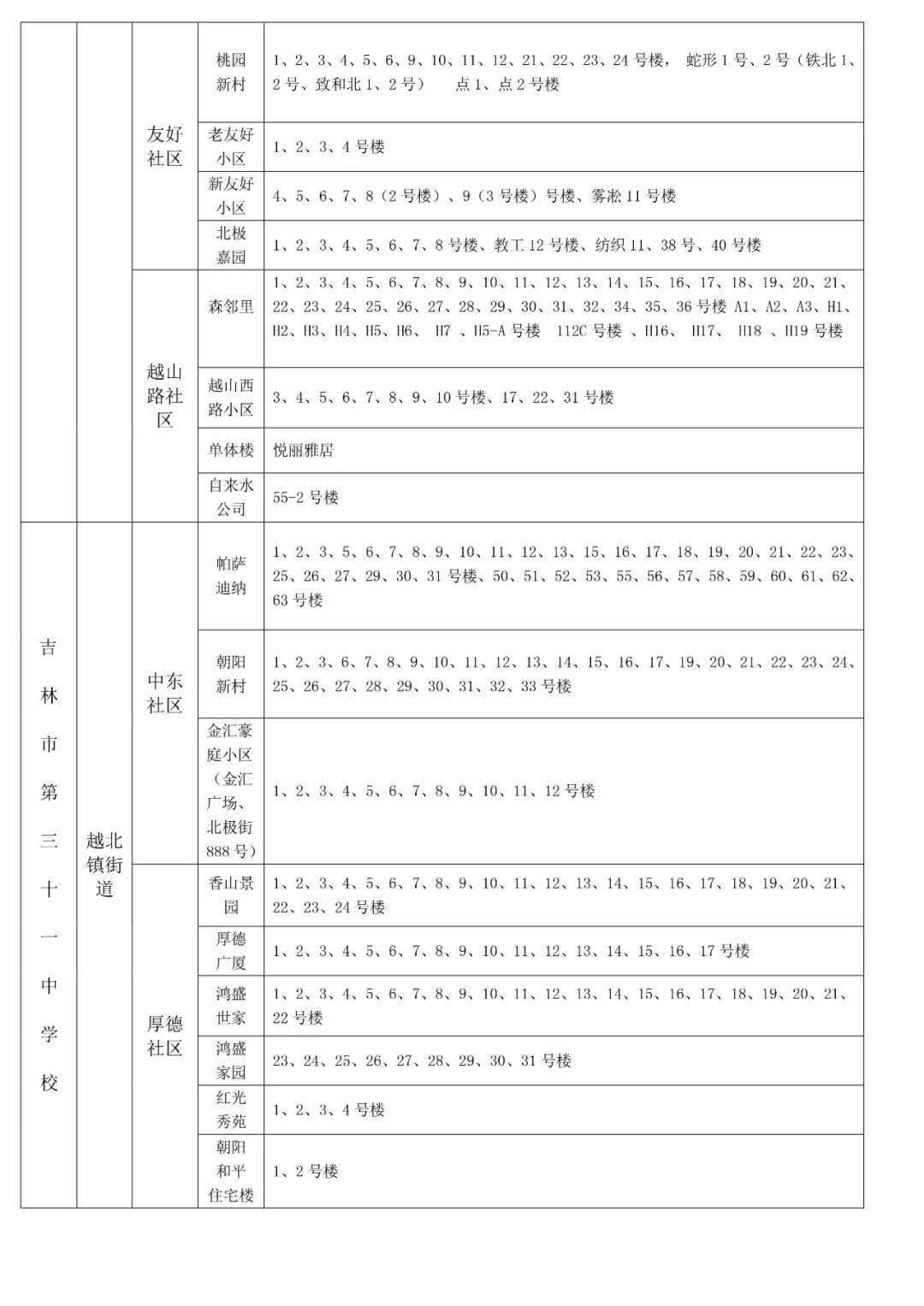 2021吉林市中小学学区划分方案出炉!