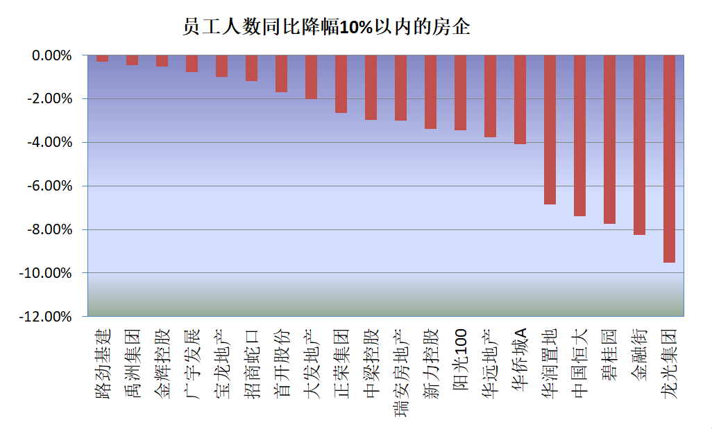 人均gdp和单位产值能耗_圣商 人均GDP的增长,加速企业的产业升级与创新(3)