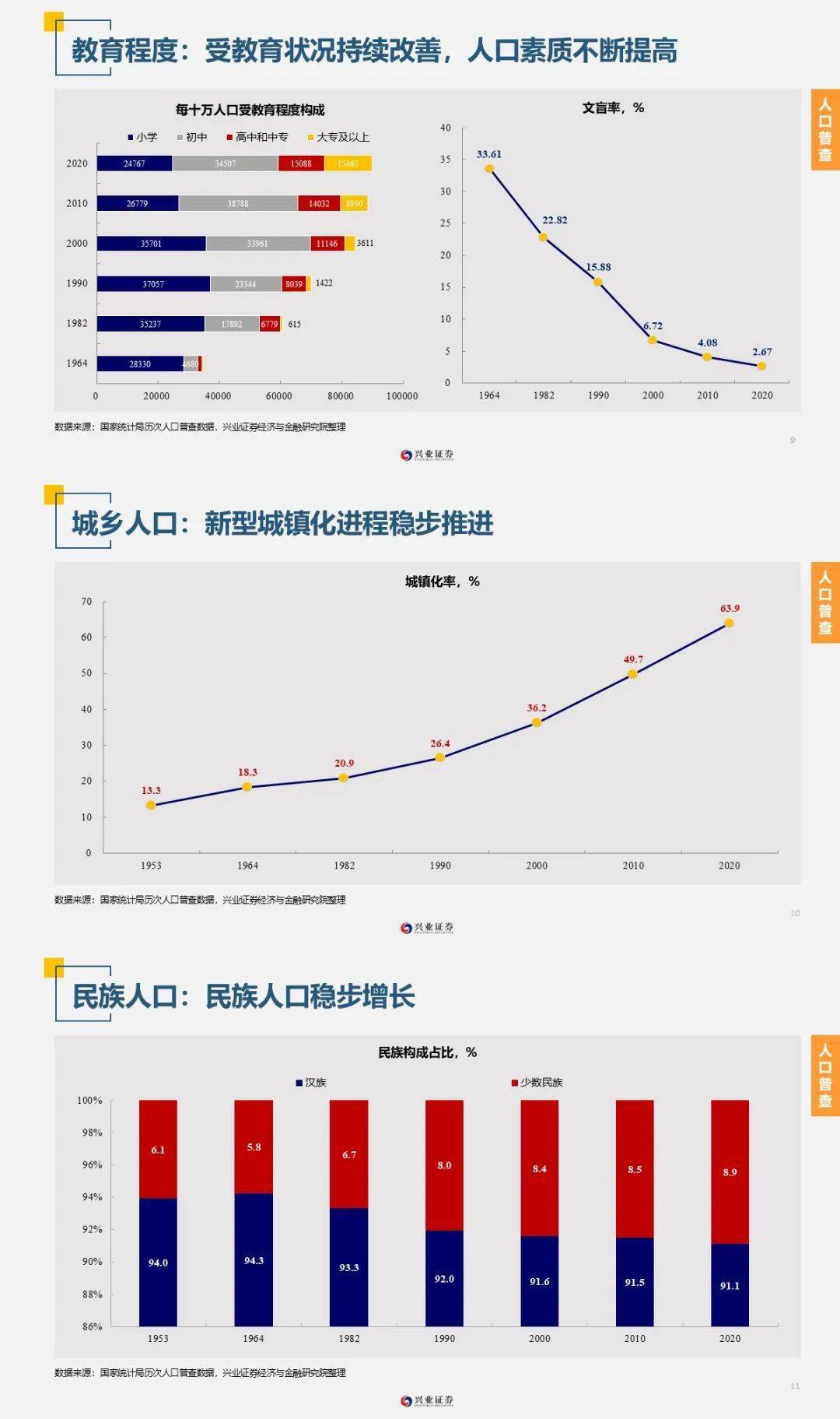 2020年中国人口总数_读 中国大陆人口增长折线图 按要求作答. 1 由图可知.中国(2)