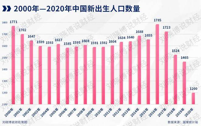 人口普查四上_第七次人口普查结果已出:该数据让河南排全国第四,洗清“污名(2)