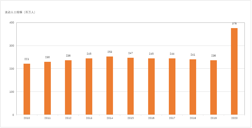 中国中国人口_中国人口大迁移的新趋势 粤浙人口再集聚与渝皖川回流并存