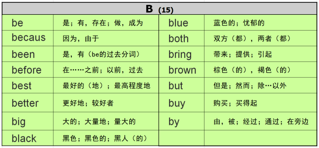 赶快收藏!!!孩子必会的220个英文高频词(多图附上)_Words