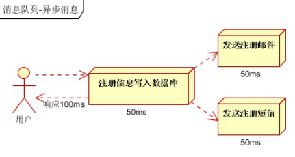 那些年 面试官问你的消息队列 处理