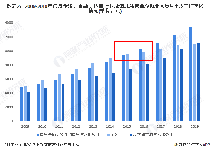 金融行业怎么算入GDP_被誉为 港股AI第一股 的索信达,是如何改变金融行业服务方式