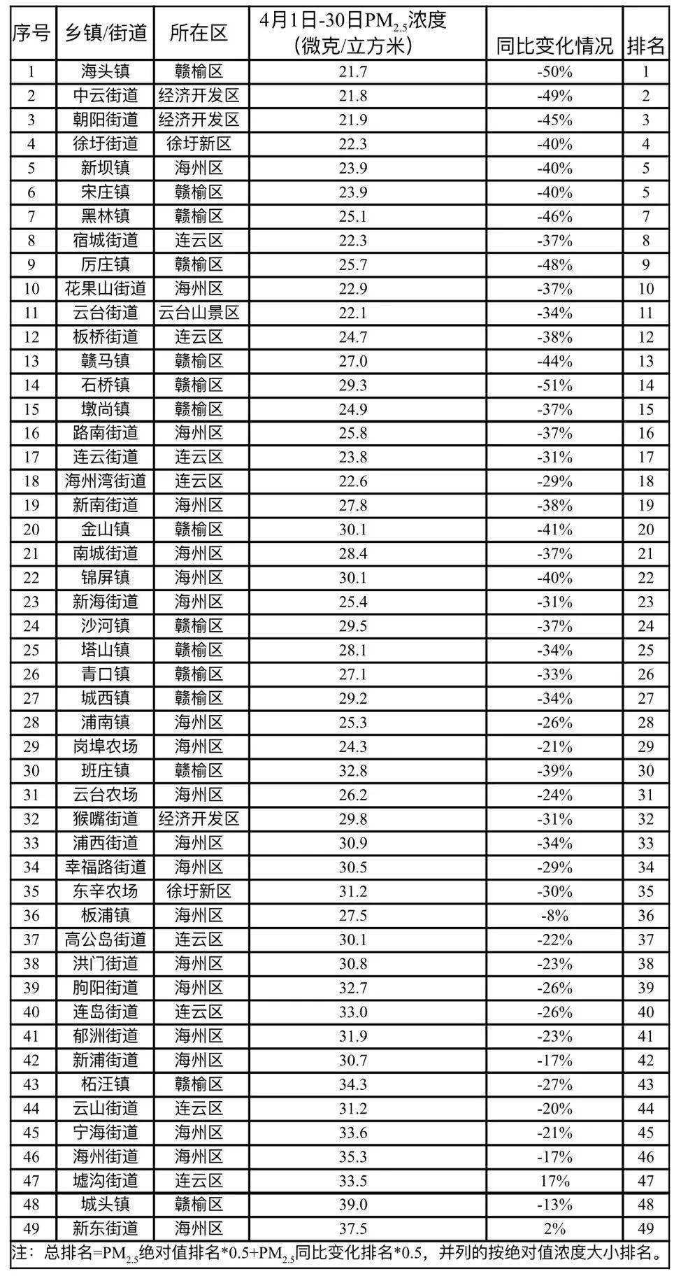 日本城市人口排名2021_2021日本最受欢迎城市排名公布 top1花落谁家(2)