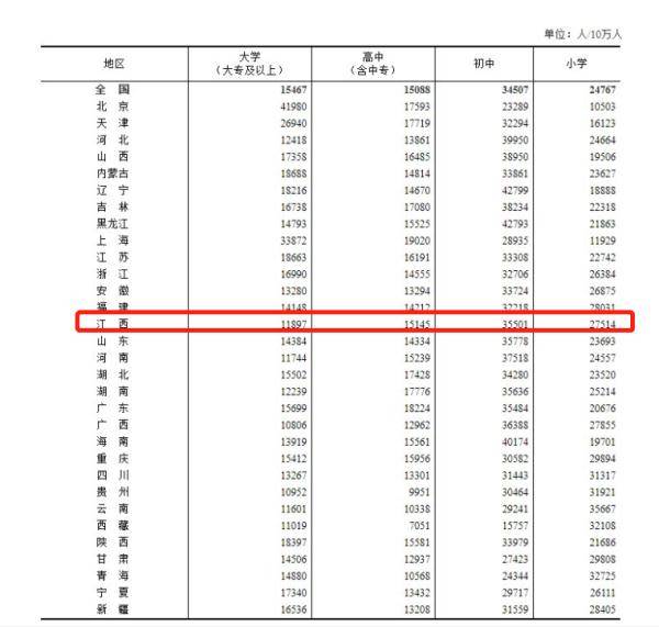 乔姓人口数量_湖南人口数超6644万 人口流动和住房条件改善是家庭规模缩小的
