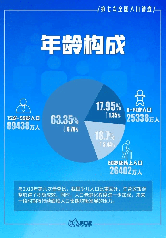 人口与未来网站_人口的流向,就是未来房价的方向(2)