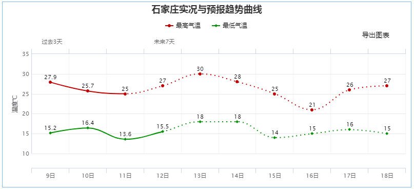 河北人省人口有多少(3)