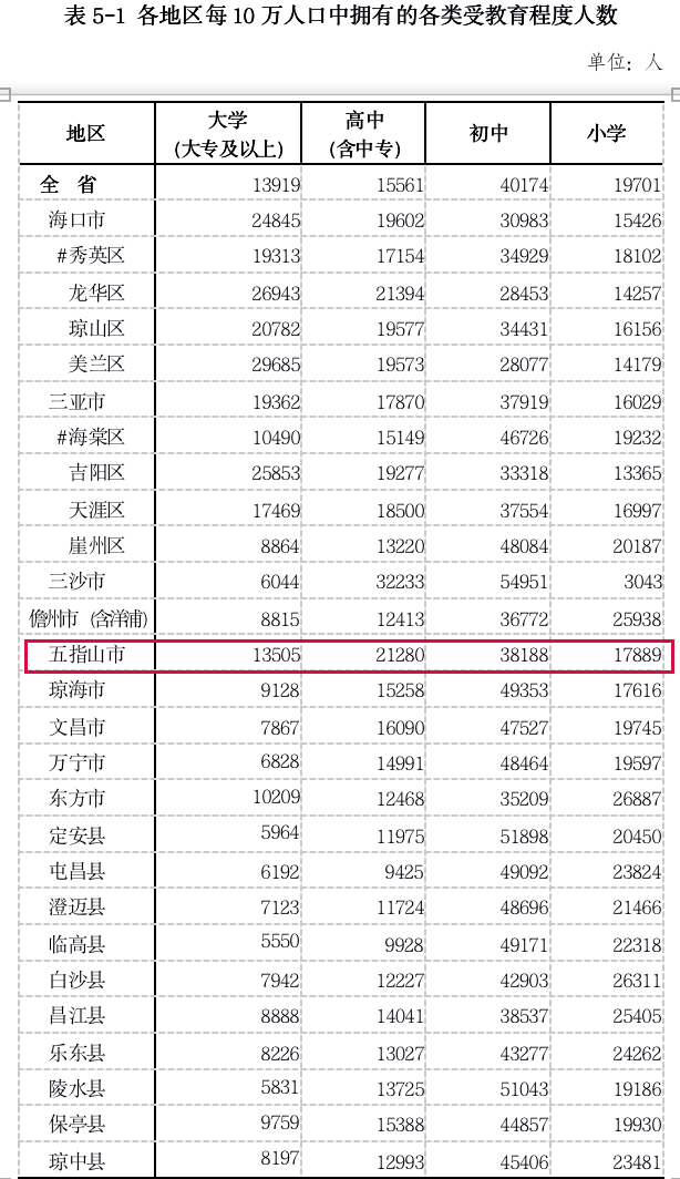 怎么查人口数据_人口普查数据图(3)