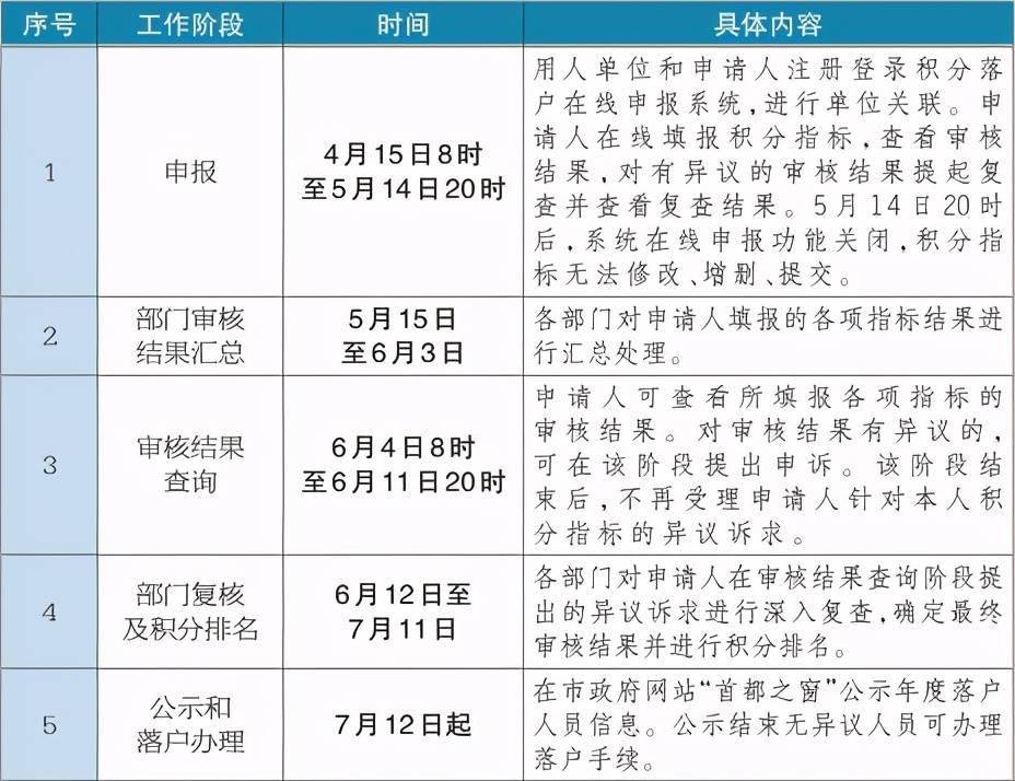 延庆人口2021_来了,2021延庆中小学招生入学政策32问