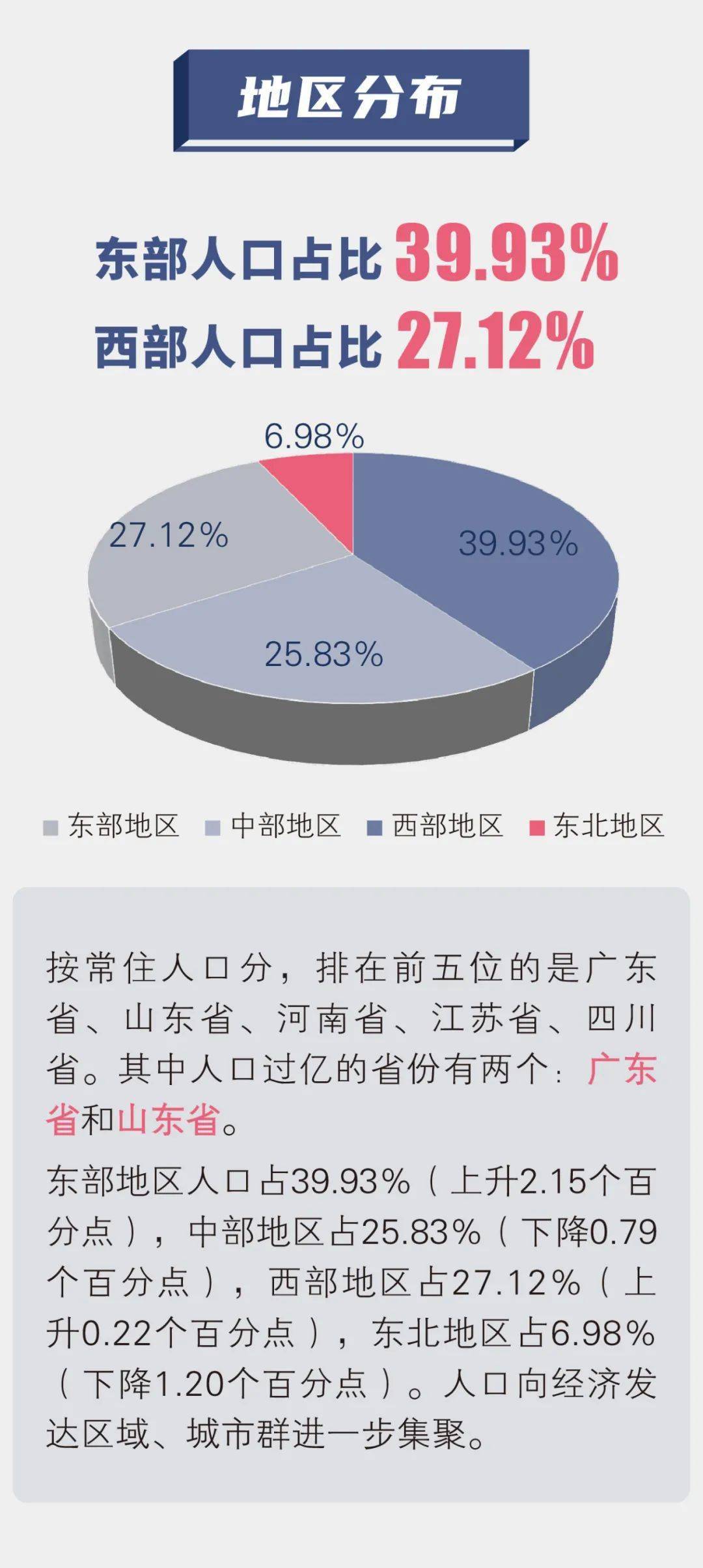 人口普查多久一次_新中国成立后多久进行一次人口普查