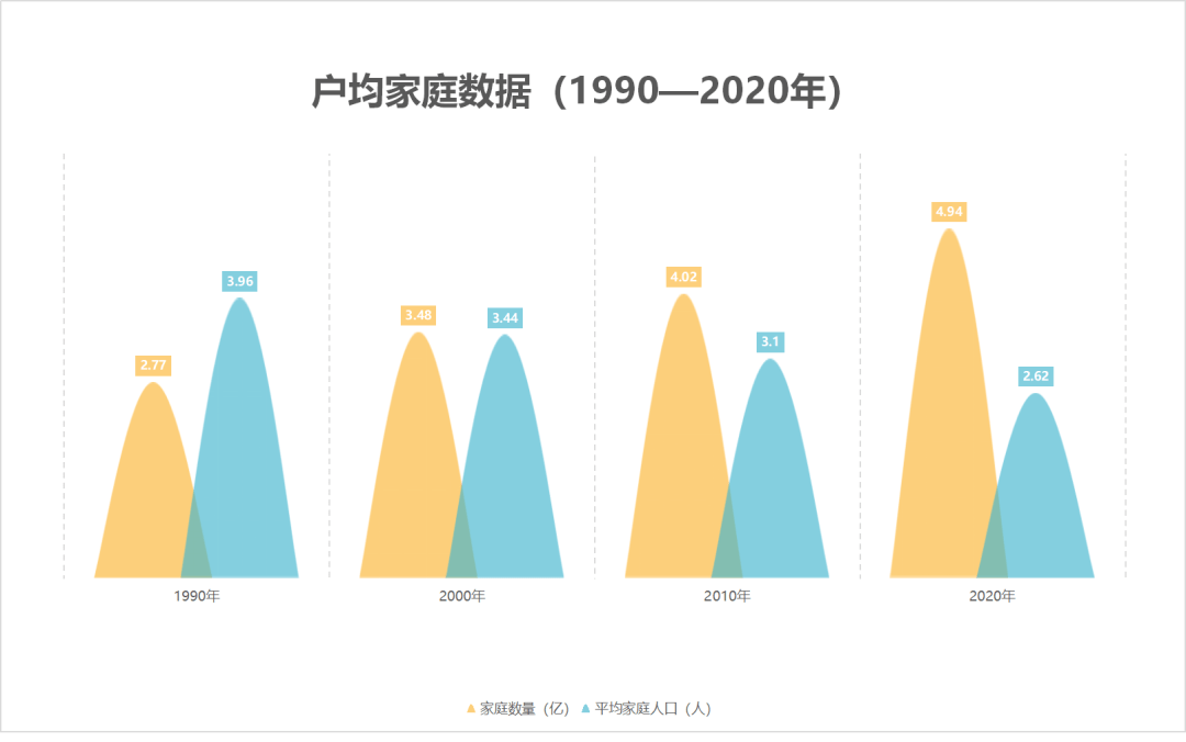 人口普查的可持续影响_人口普查