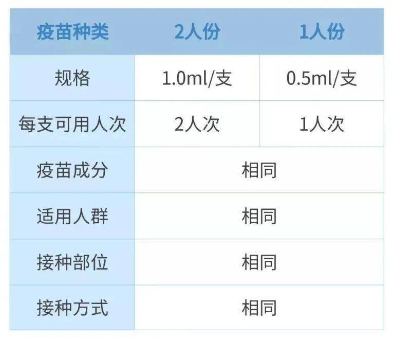新冠疫苗最新解答来了!打第二针时要注意._接种