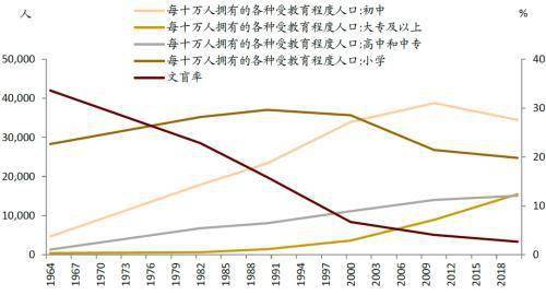 2020年度人口统计_经济收入人口统计2020