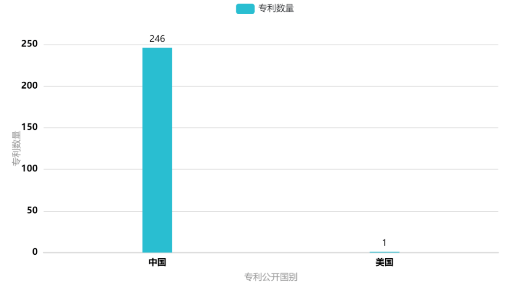 2021年一季度湖南各市gdp_22省份一季度GDP 湖南进入 1万亿元俱乐部(3)