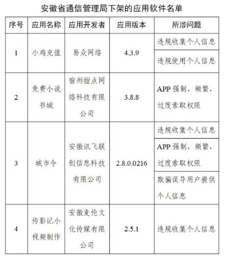 下架|90款侵害用户权益APP被通报下架！脉脉等再被下架