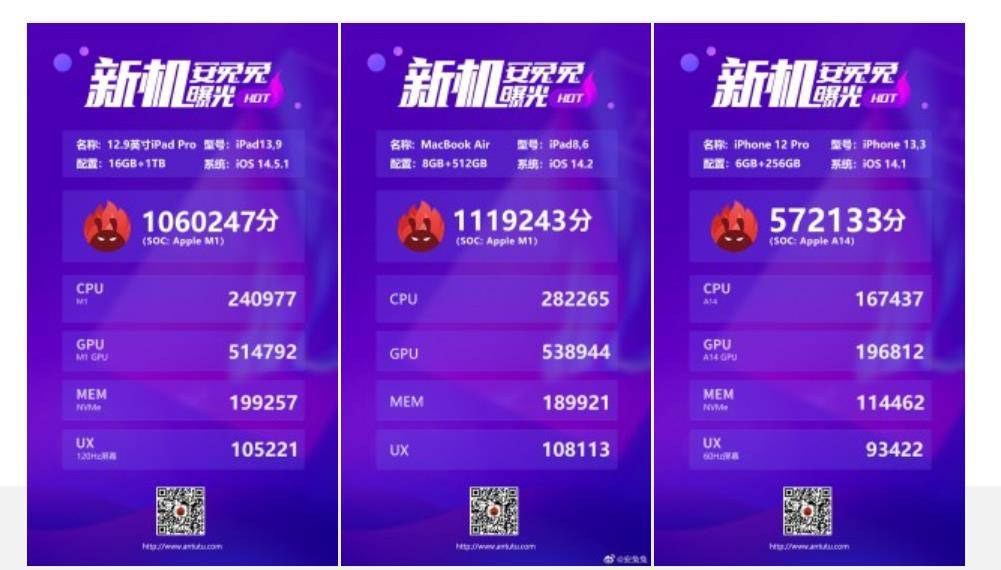 成绩|性能大幅提升：搭载M1芯片的新款iPad Pro跑分曝光