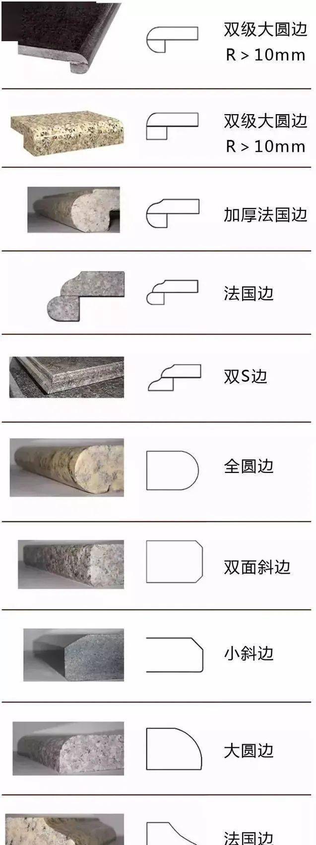 石材阳角收口方式图片