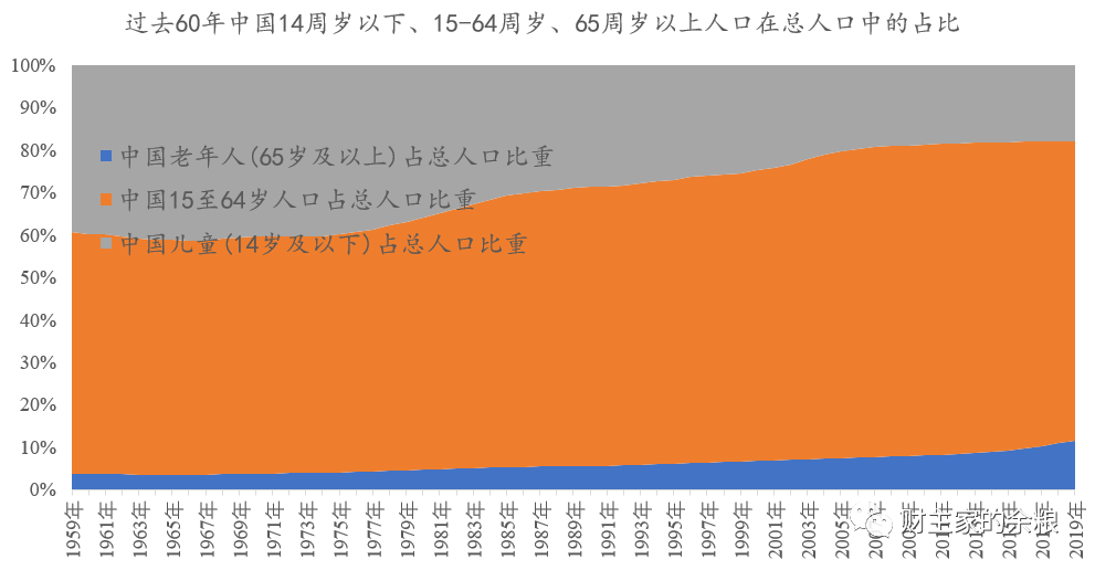 2020年人口普查人员工资怎么算_2020年人口普查图片