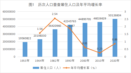 2021全国人口普查_国家发布2021全国人口普查报告显示广西成为全国最没有文化(2)