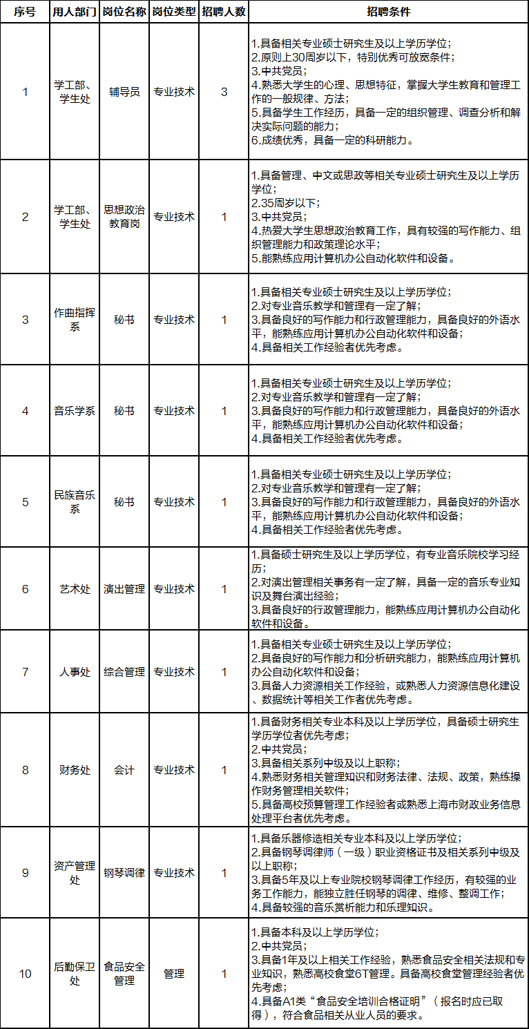 2021年上海常住人口_常住人口登记表