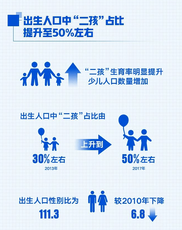 总人口性别比_数说福建人口变化 中国福建 在线访谈 厅说福建2021 第三期(2)