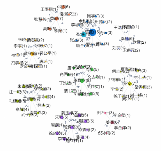简谱罗安_儿歌简谱