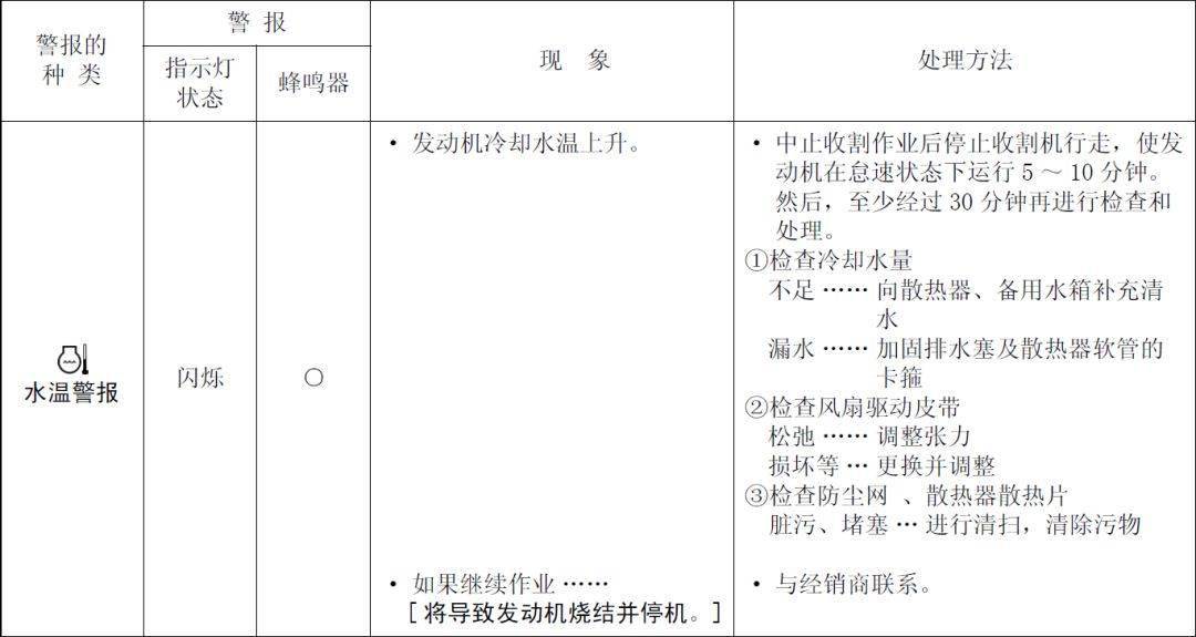 收割机水温高怎么办