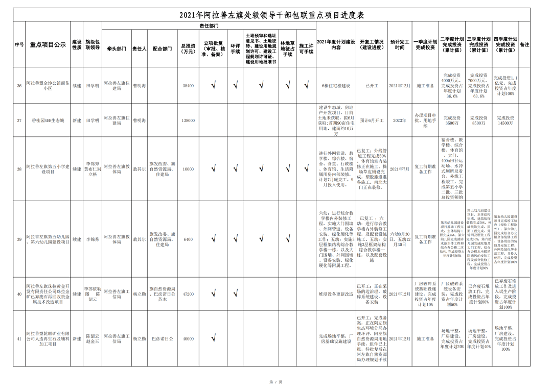 阿拉善左旗GDP2020_内蒙古阿拉善盟左旗5.8级地震震区信息(2)