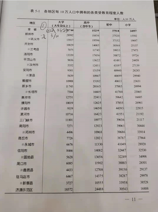 河南省常住人口_河南的常住人口不到1亿,在全国排第三(2)