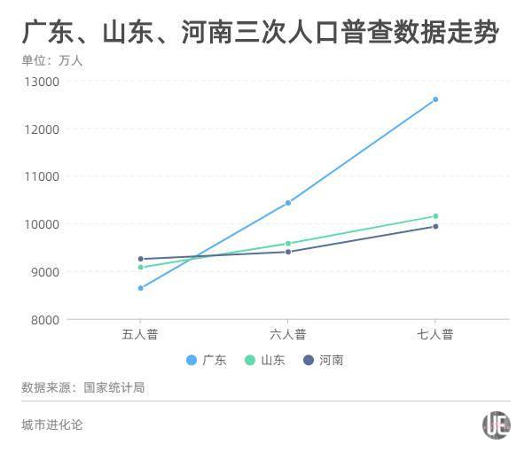 第五次人口普查的时间_上海楼市 会是下一个东京吗