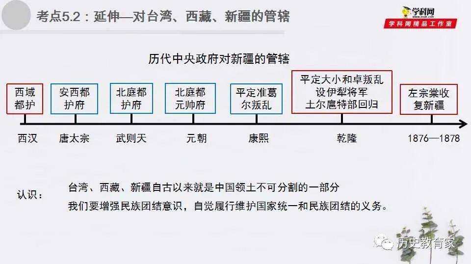 优质课件明清时期统一多民族国家的巩固与发展