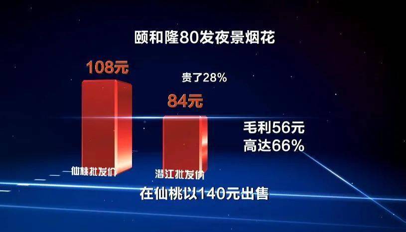 2020年九鼎公司供货报价单仍在使用,其中颐和隆80发夜景烟花批发价为