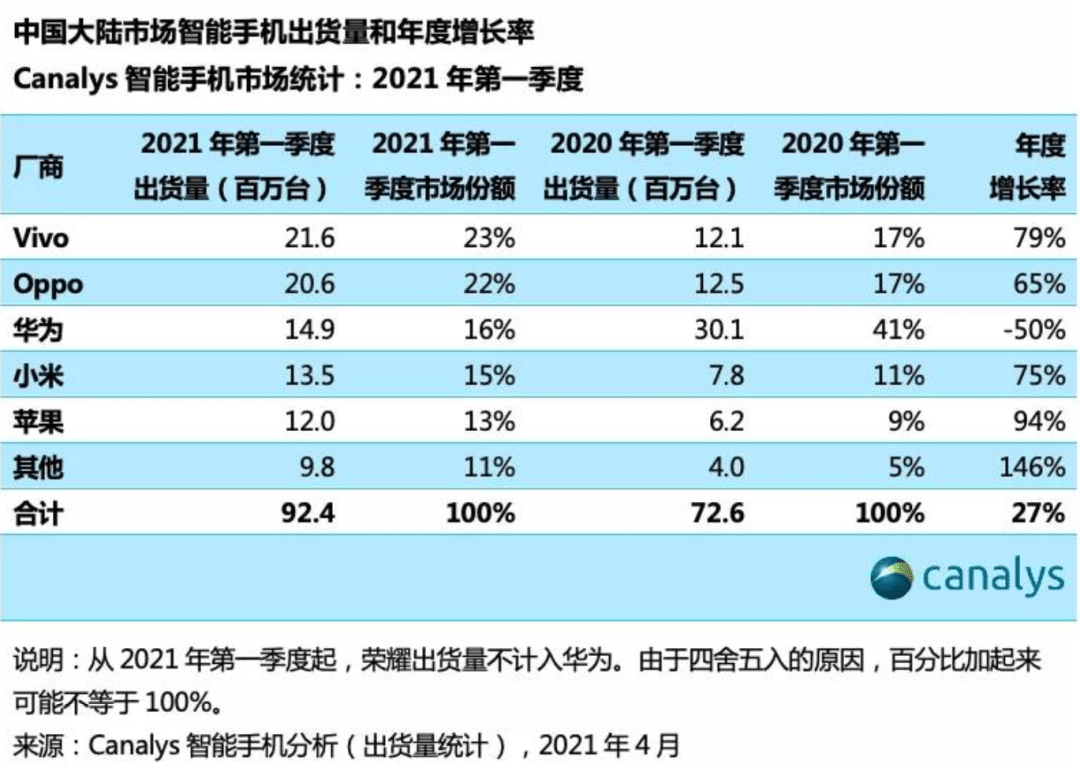 2021华为gdp多少_南宁2021年第一季度地区生产总值出炉(2)