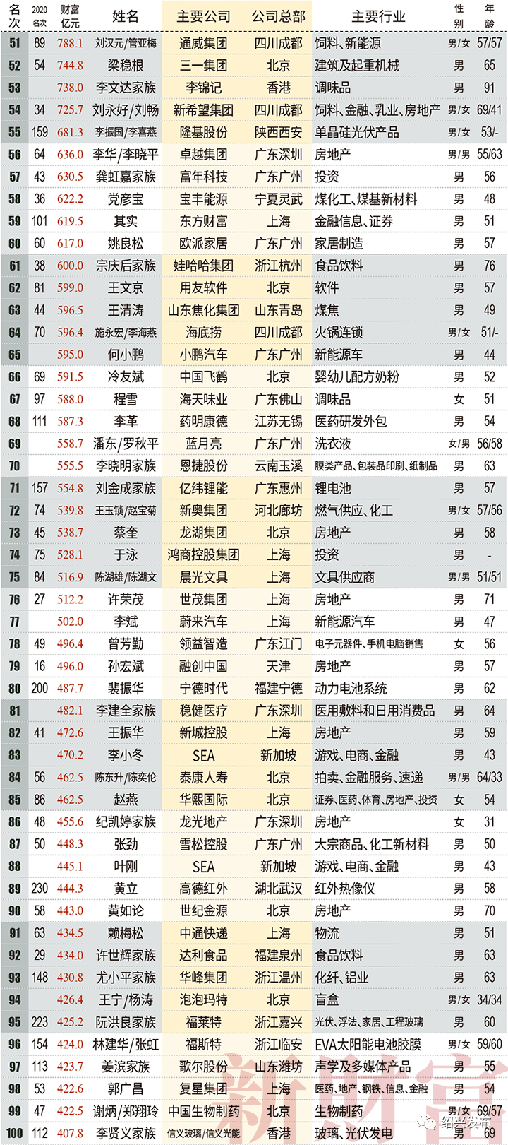 100年后中国的人口会是多少_中国有多少单身人口(3)