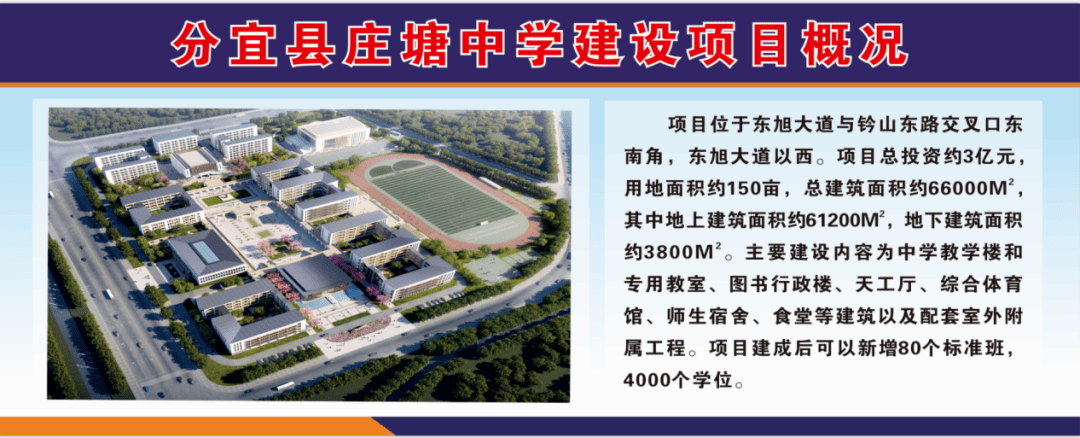 你知道嗎15→分宜又要建新學校了,建成後可以新增80個標準班!_教育