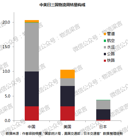 8)远大于欧美日(9%以下)等发达国家的"核心观点,但受到王继祥会长和