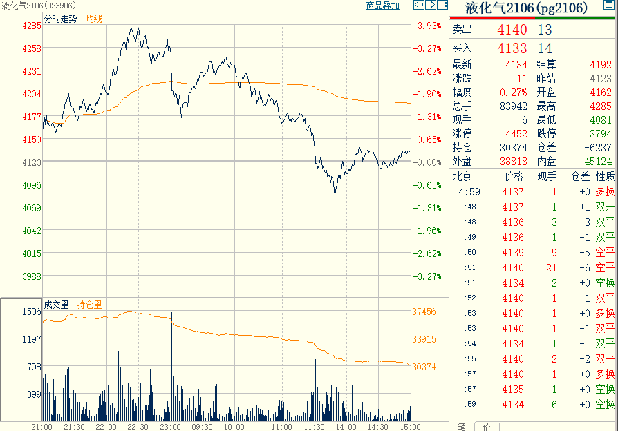 淡季将至 持续上涨的lpg走的是什么逻辑 价格