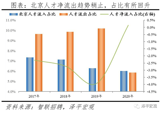 上海人口控制_东方海慧 上海应该控制人口规模吗 控制人口规模,是一剂开给上(3)