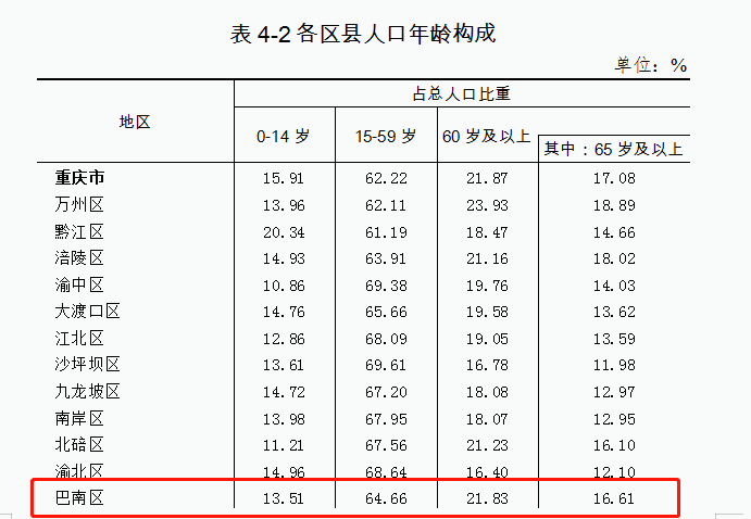 巴南区人口图片