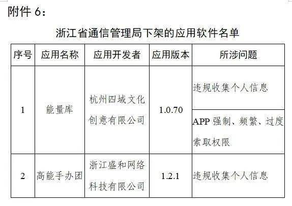 下架|天涯社区、途牛旅游、脉脉……这90款APP下架