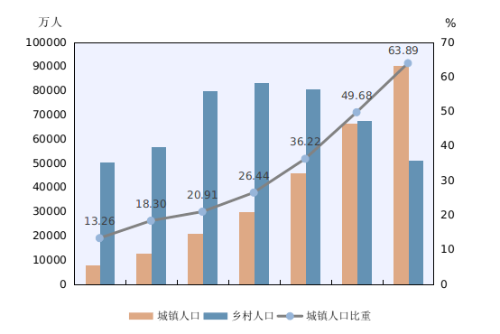 中国多少人口2020年人口_中国有多少人口