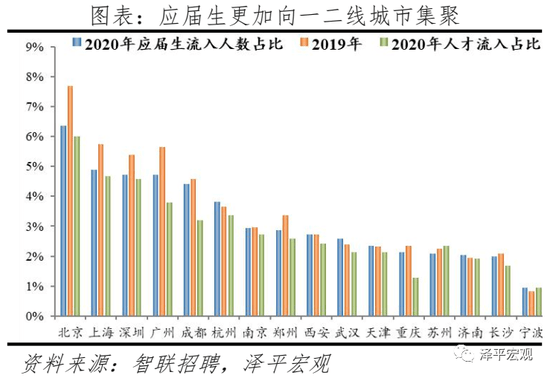 上海净流入人口2020_西安人口净流入统计图