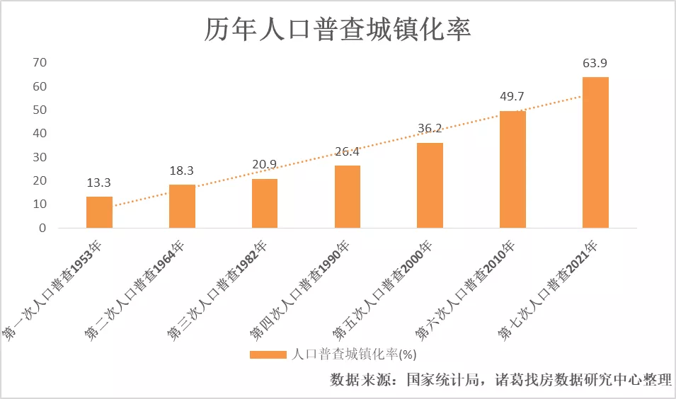 桂林gdp10年没有什么变化_近10年房价涨幅没有超过GDP和M2,买房为啥保值