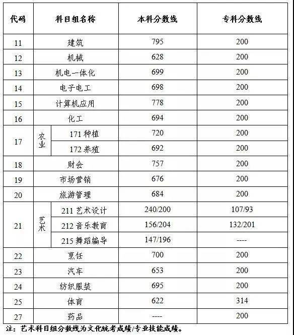 泉州和南通公布成绩GDP_官宣 泉州 南通GDP突破1万亿元,万亿GDP俱乐部城市或达24座(2)