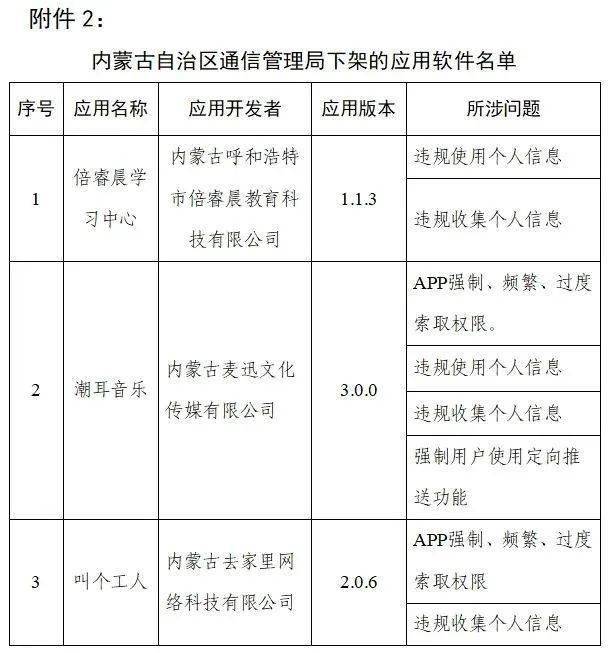 下架|天涯社区、途牛旅游、脉脉……这90款APP下架