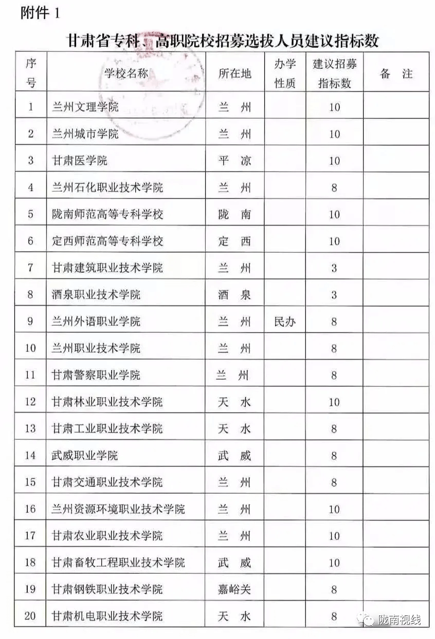 甘肃多少人口2021_甘肃常住人口每年增长十几万,预计最迟2021超过吉林