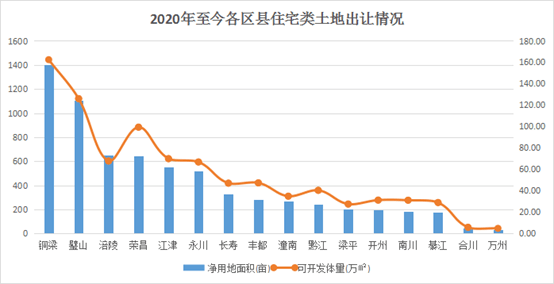 江津区2020年gdp构成_江津景致(3)